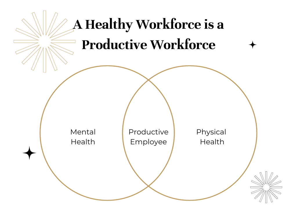 healthy workforce is a productive workforce