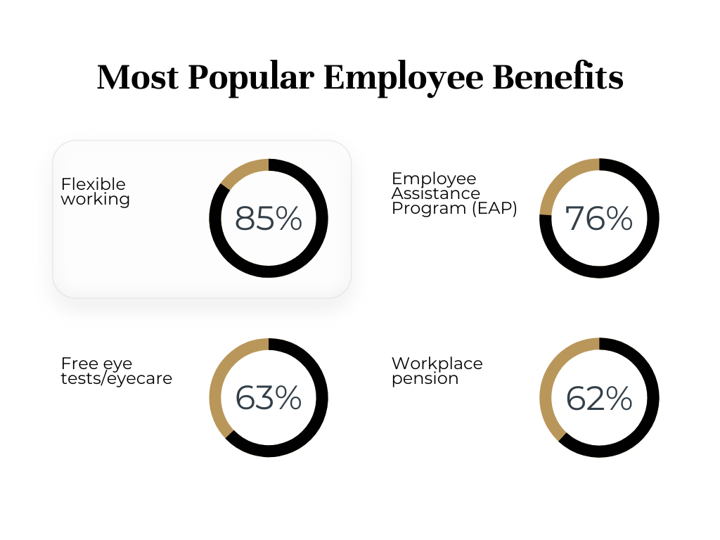 most popular employee benefits-1