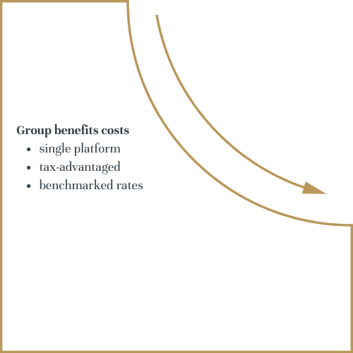 rampart - Group benefits costs